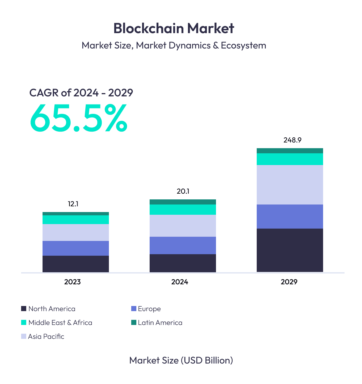 BlockchainMarket