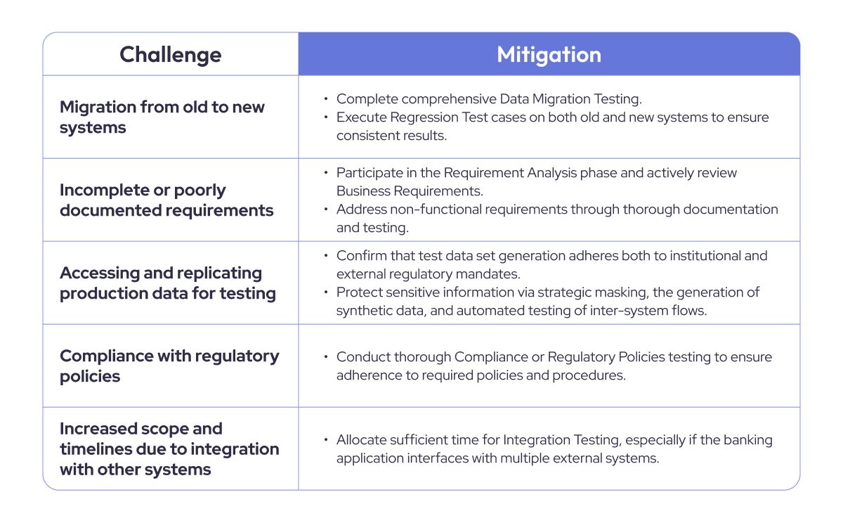 ChallengesinBFSItesting&TheirMitigation