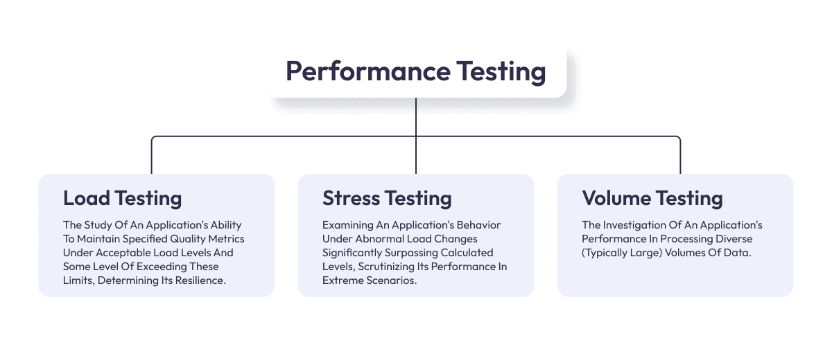 Types of Performance Testing 